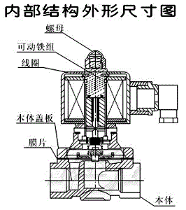 6732Ϸ(й)ٷվ