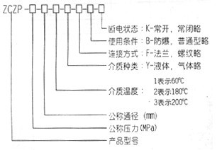6732Ϸ(й)ٷվ